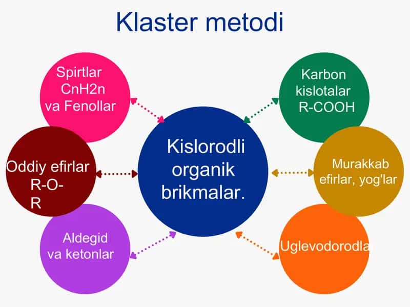 Klaster metodi