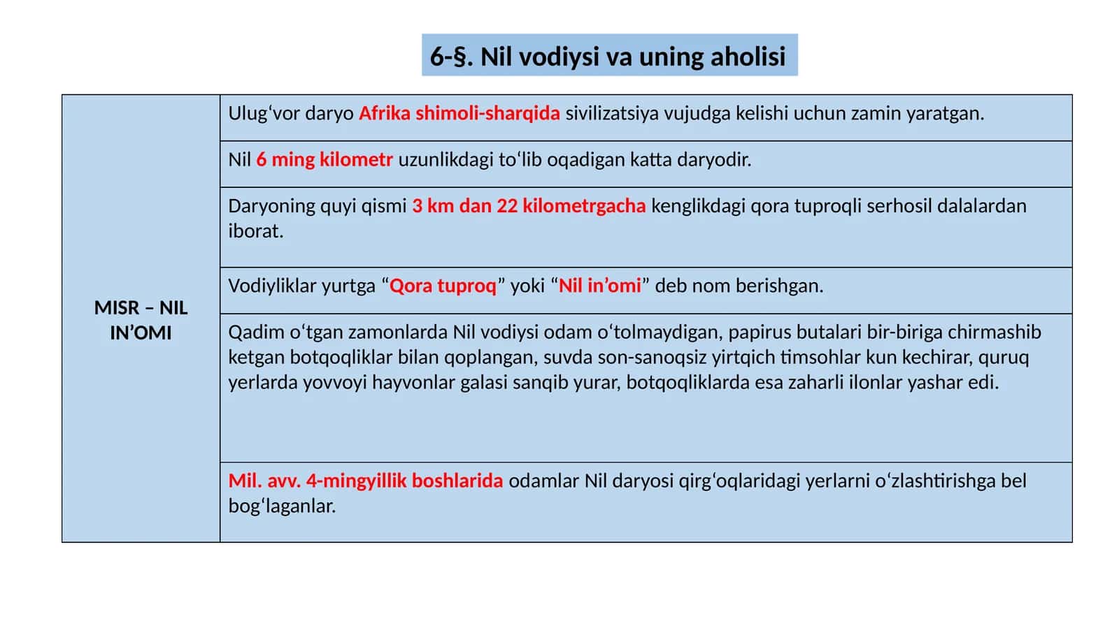 Nil vodiysi va uning aholisi