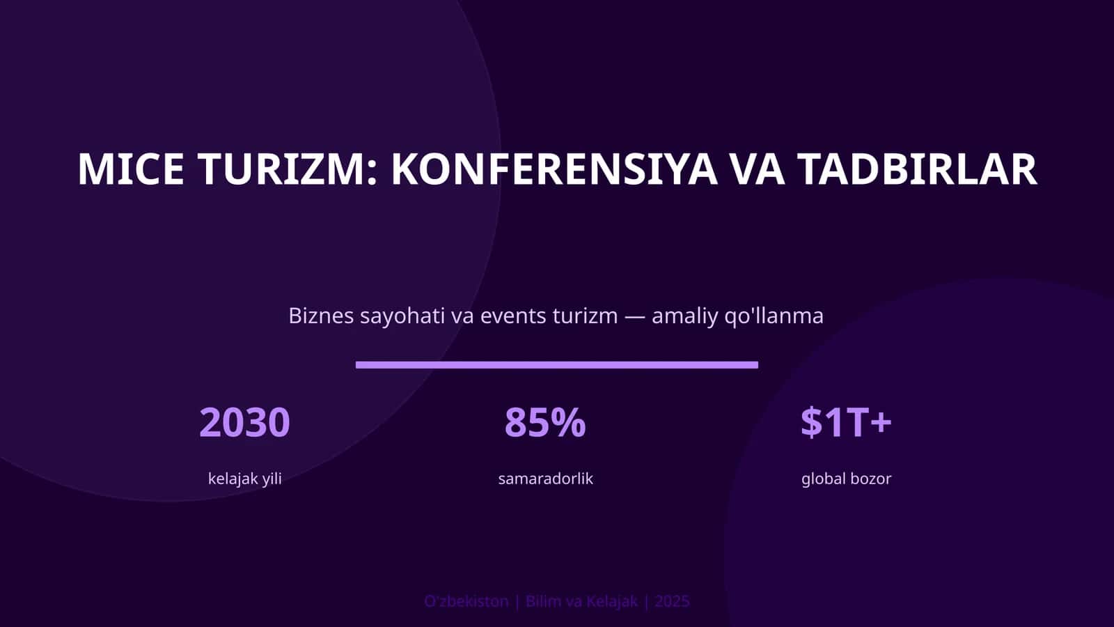 MICE turizm: konferensiya va tadbirlar