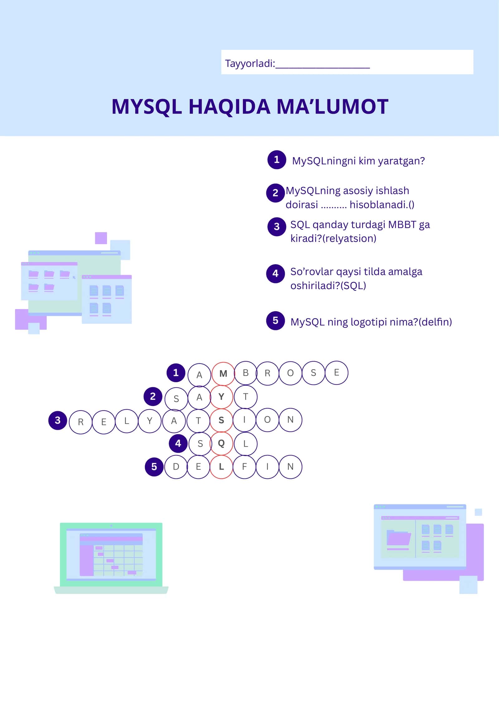 MYSQL HAQIDA MA’LUMOT