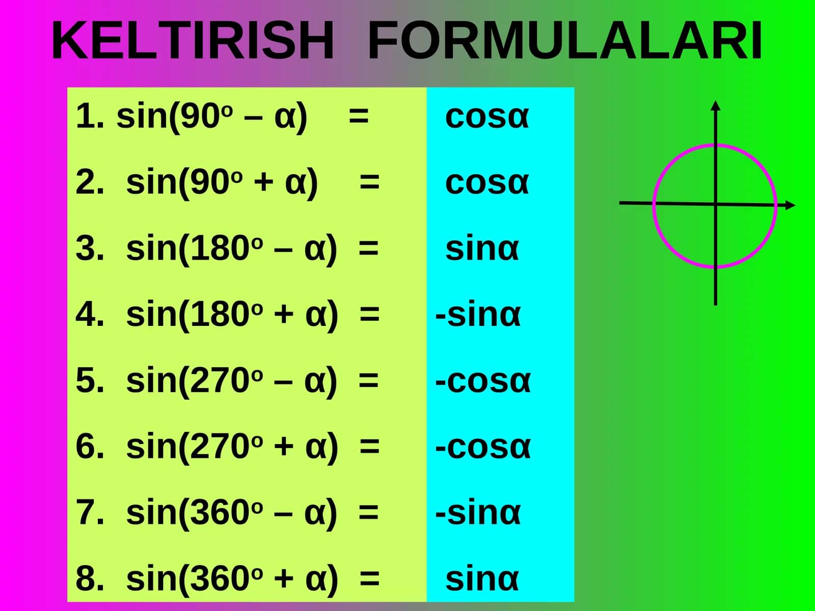 KELTIRISH FORMULALARI