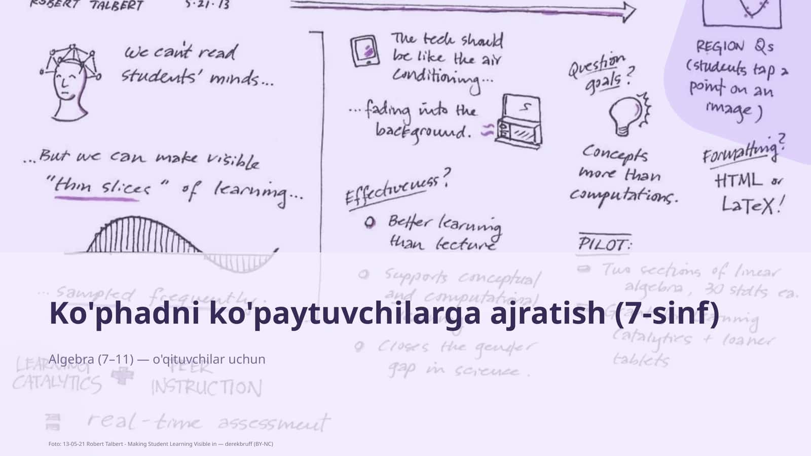 Ko'phadni ko'paytuvchilarga ajratish (7-sinf)