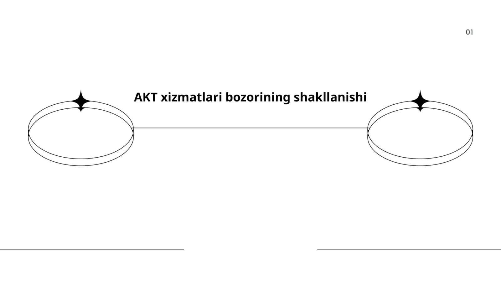 AKT xizmatlarining turlari