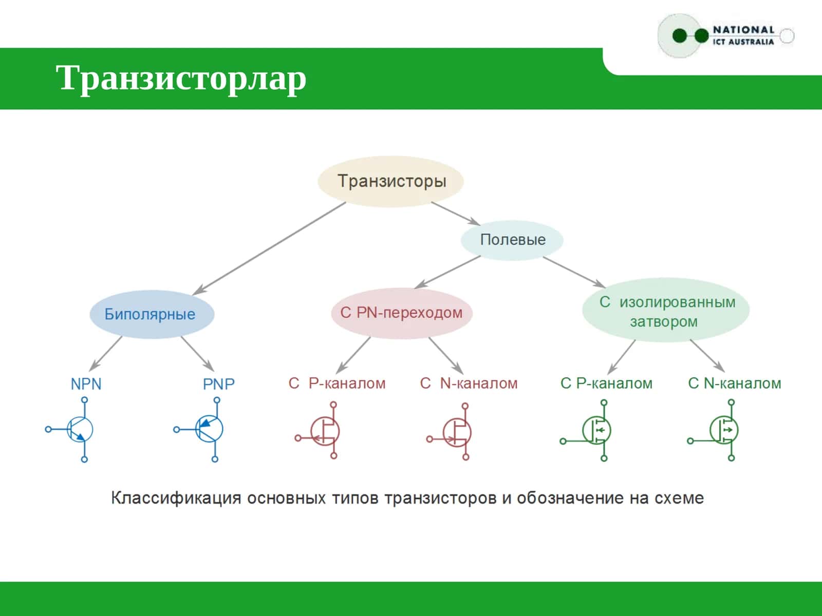 Транзисторлар