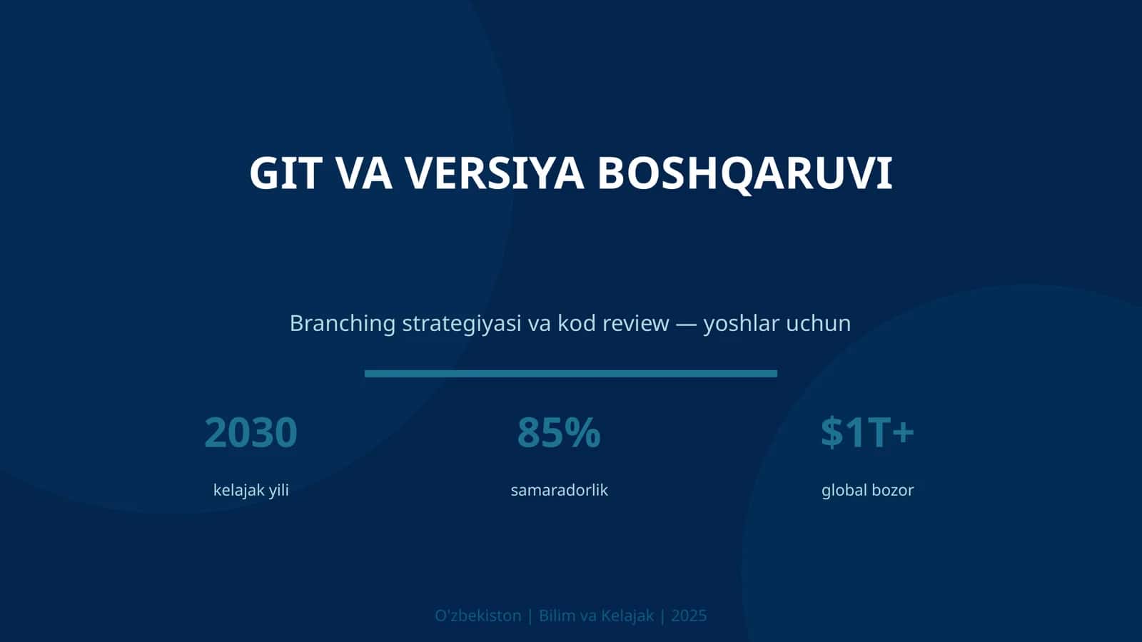 Git va versiya boshqaruv