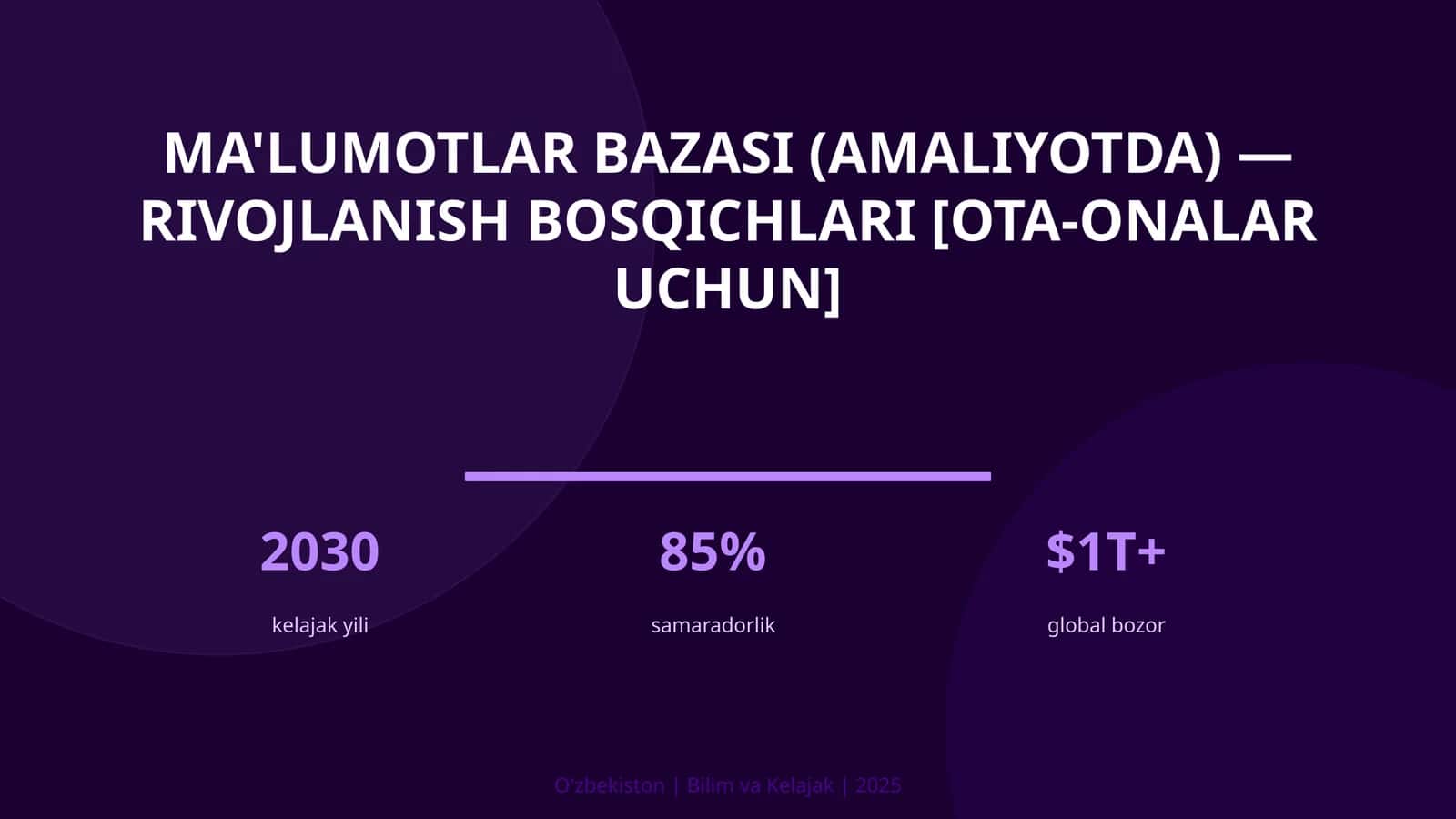 Ma'lumotlar bazasi (amaliyotda) — rivojlanish bosqichlari [ota-onalar uchun]