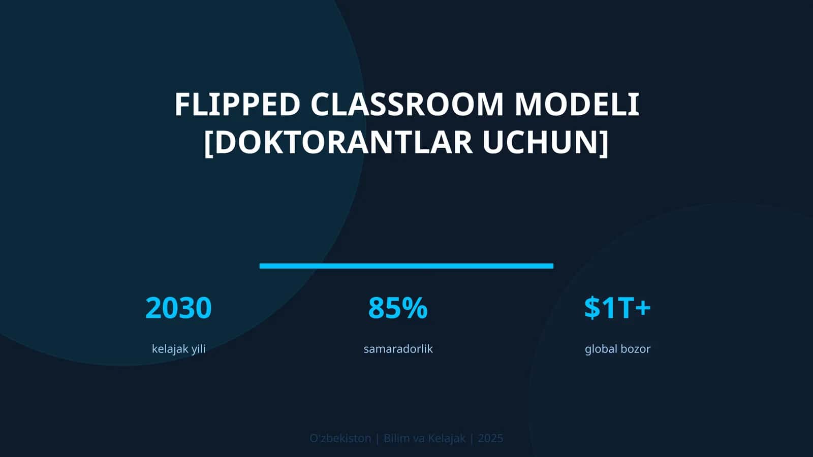 Flipped classroom modeli [doktorantlar uchun]