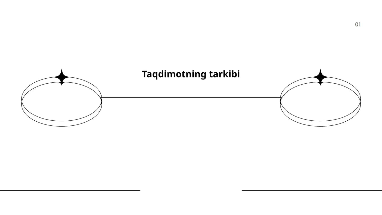 Taqdimotning tarkibi
