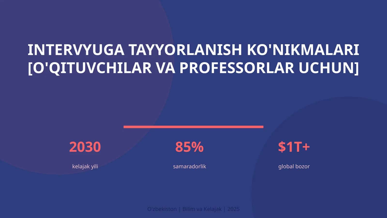 Intervyuga tayyorlanish ko'nikmalari [o'qituvchilar va professorlar uchun]