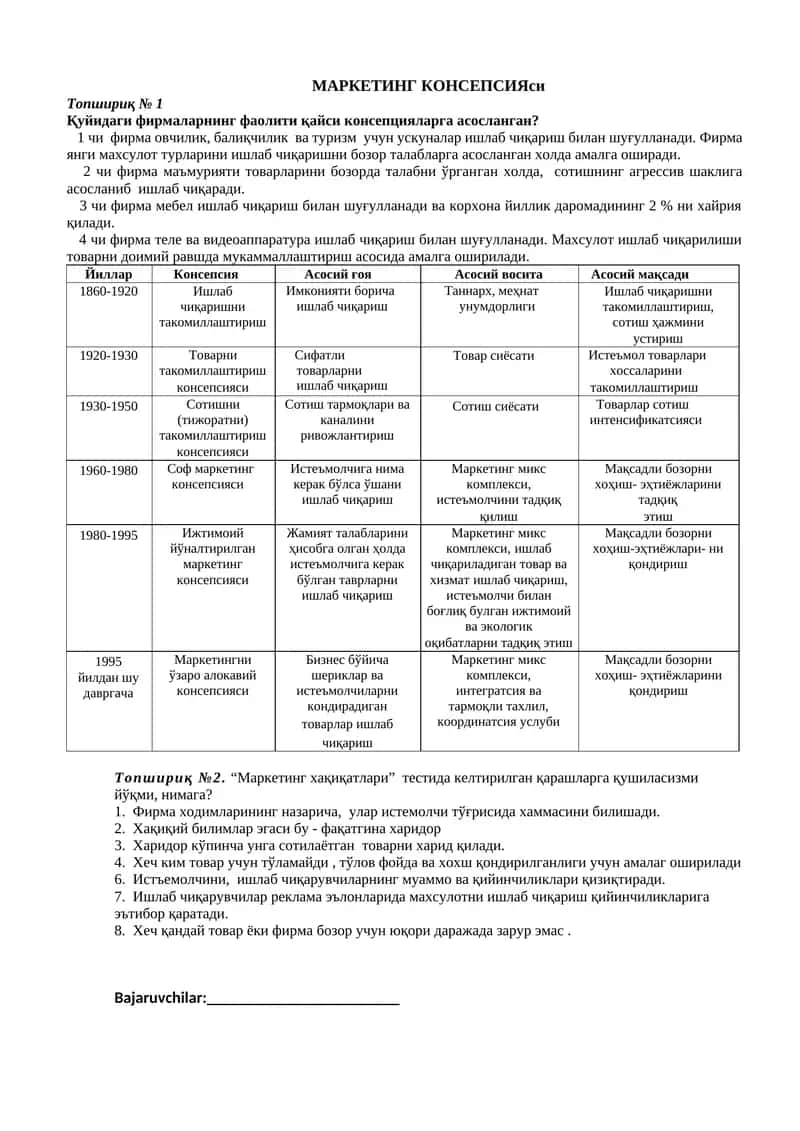 МАРКЕТИНГ КОНСЕПСИЯси