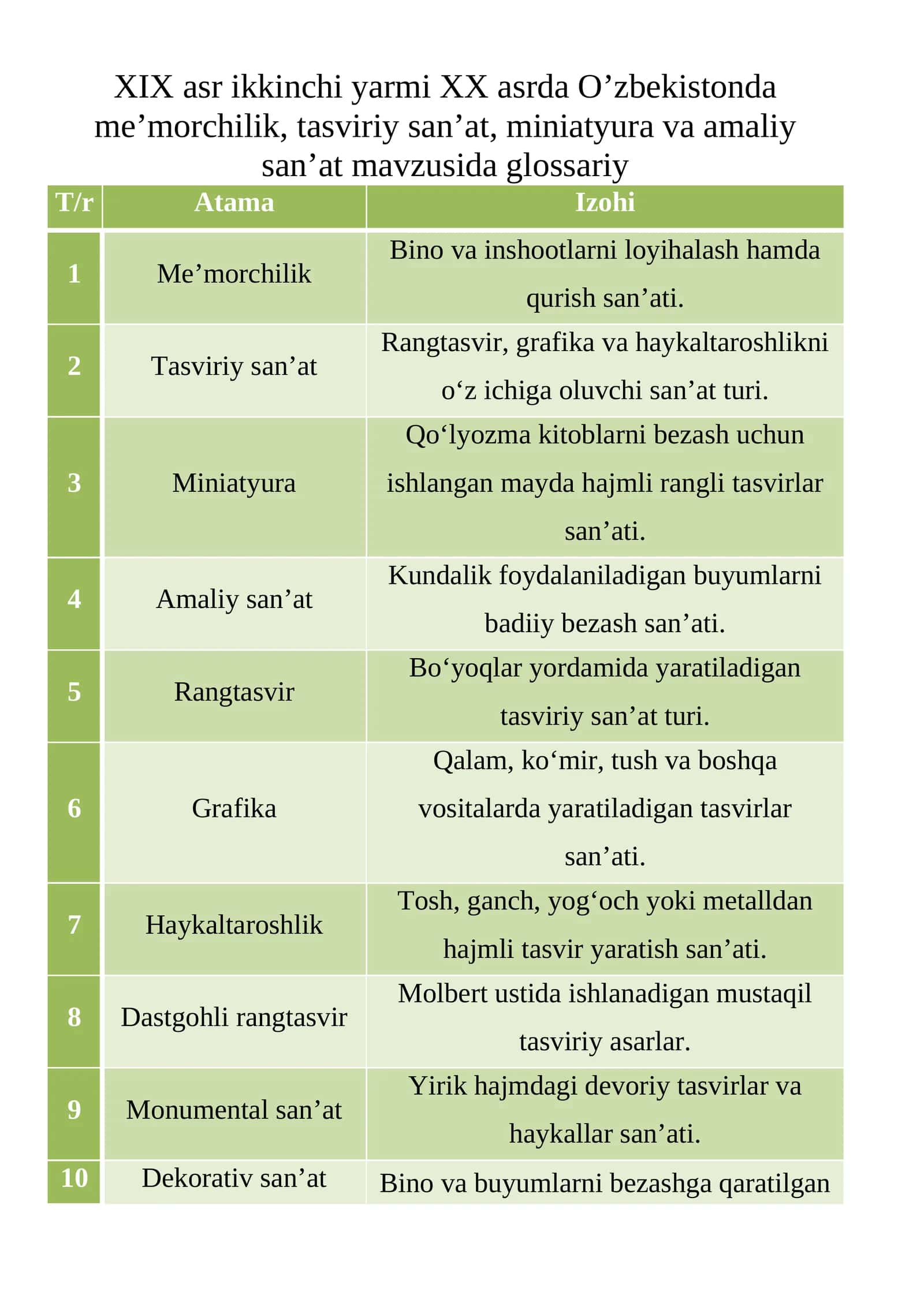 XIX asr ikkinchi yarmi XX asrda O’zbekistonda me’morchilik, tasviriy san’at, miniatyuralar tezis