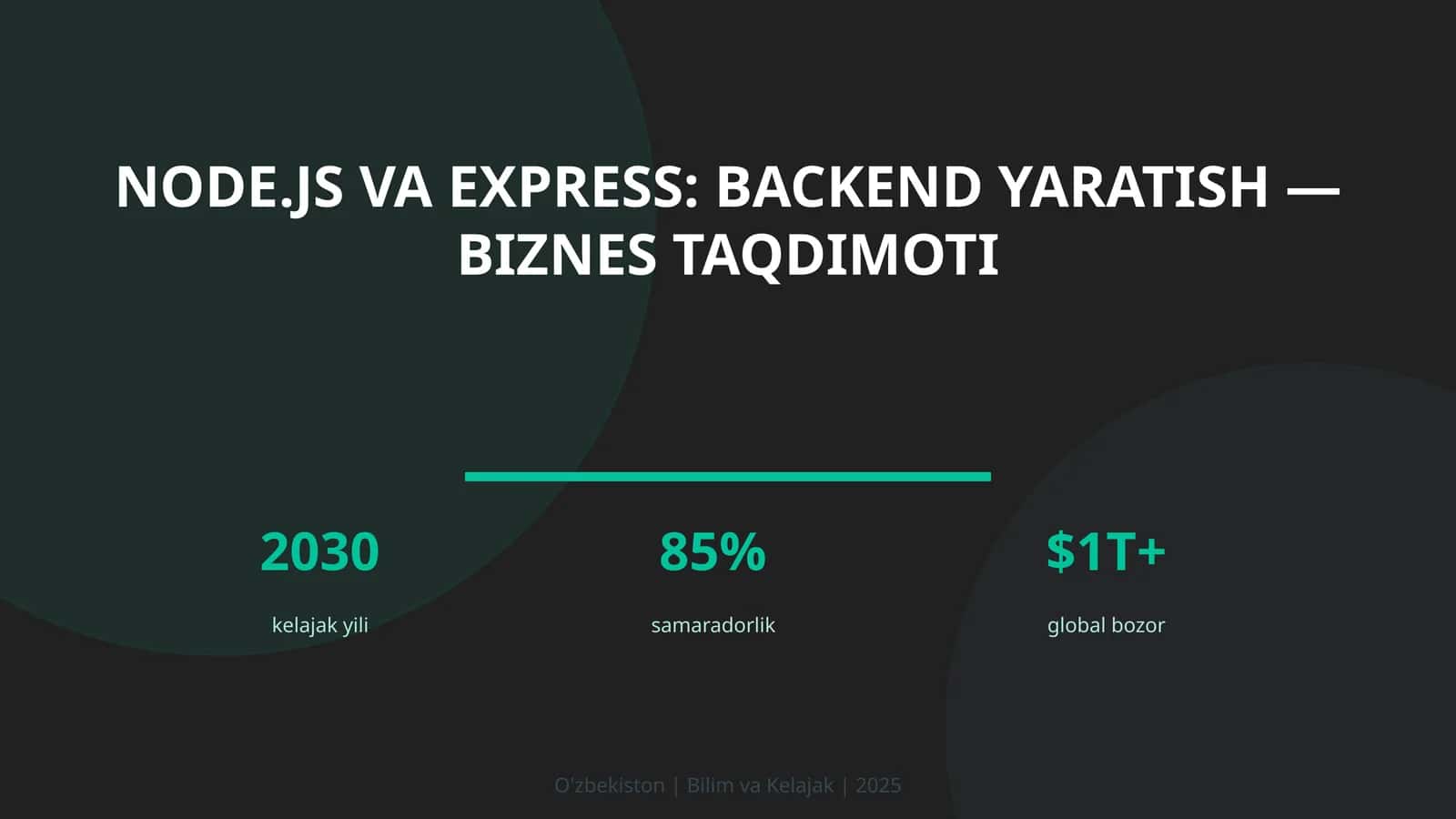 Node.js va Express: backend yaratish — biznes taqdimoti