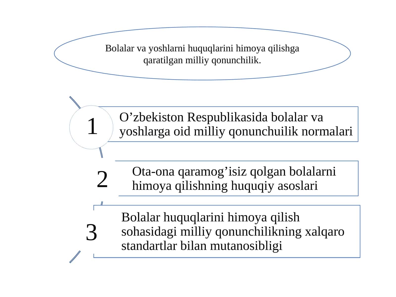 Bolalar va yoshlarni huquqlarini himoya qilishga qaratilgan milliy qonunchilik.