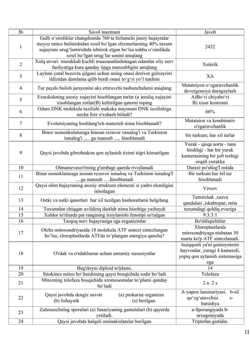 Biologiya Attestatsiya savollari