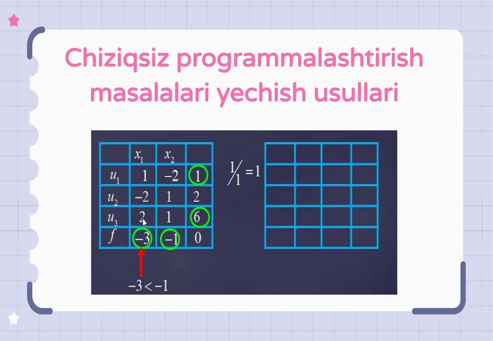 Chiziqsiz programmalashtirish masalalari yechish usullari