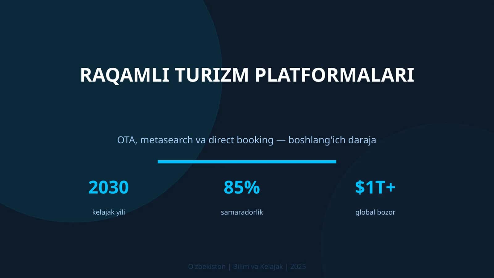 Raqamli turizm platformalari