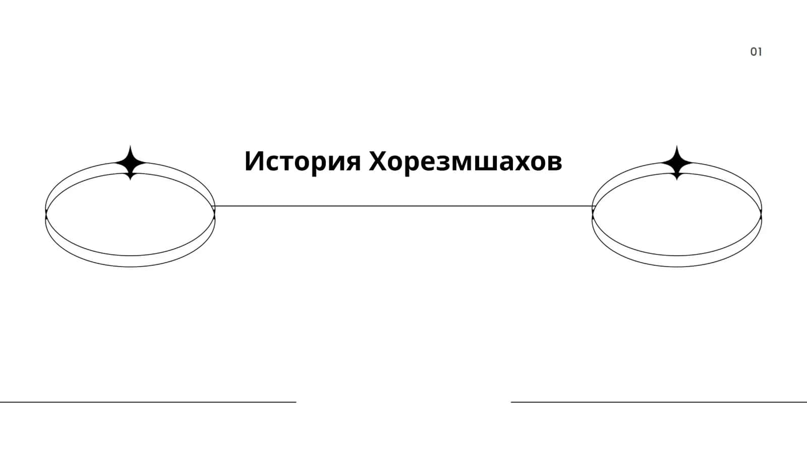 История Хорезмшахов