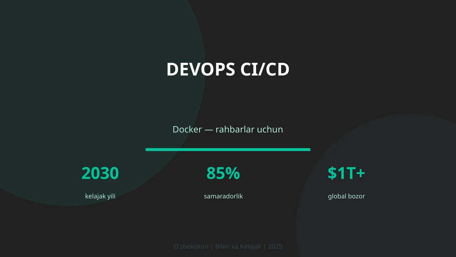 DevOps CI/CD