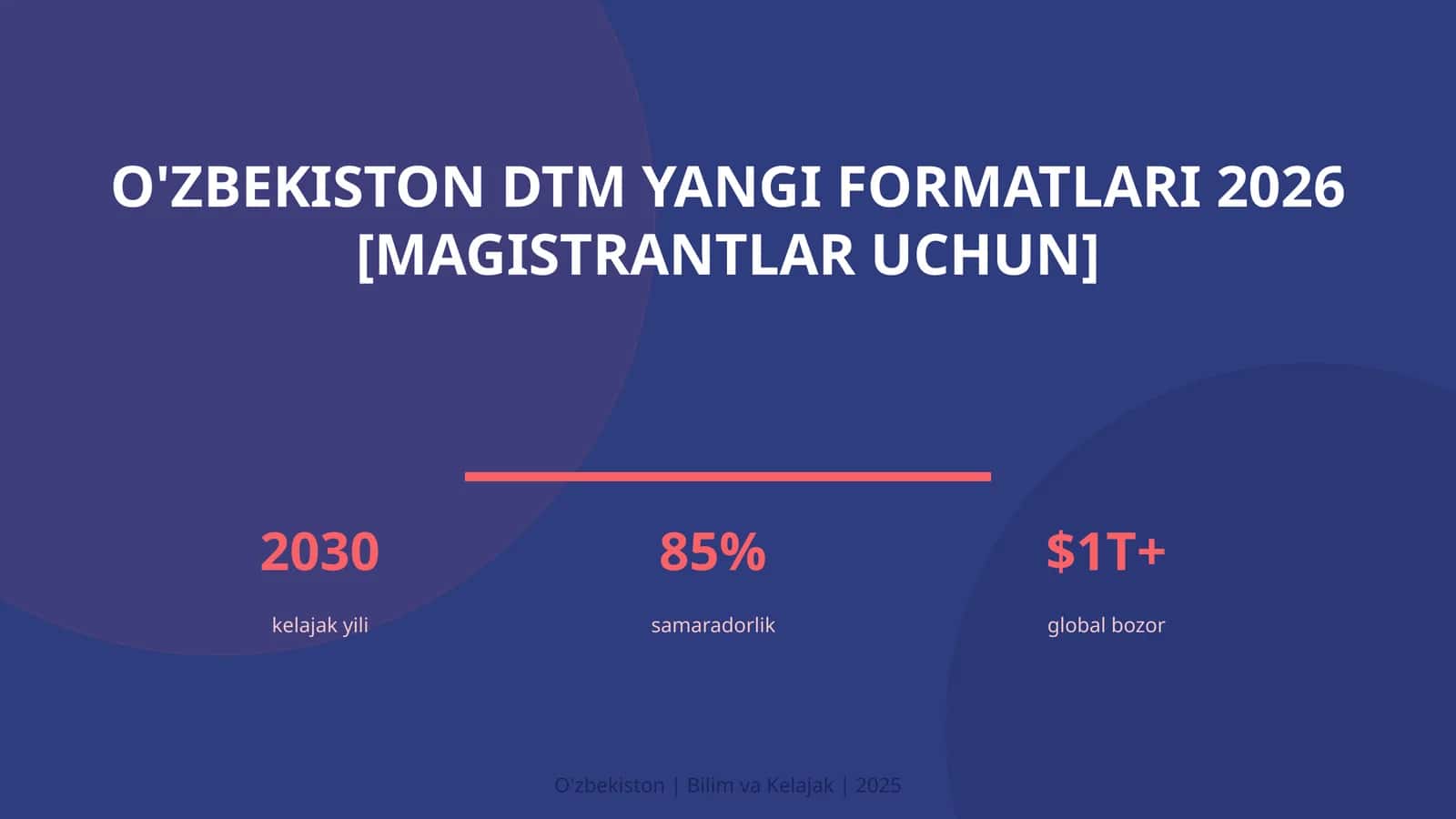 O'zbekiston DTM yangi formatlari 2026 [magistrantlar uchun]