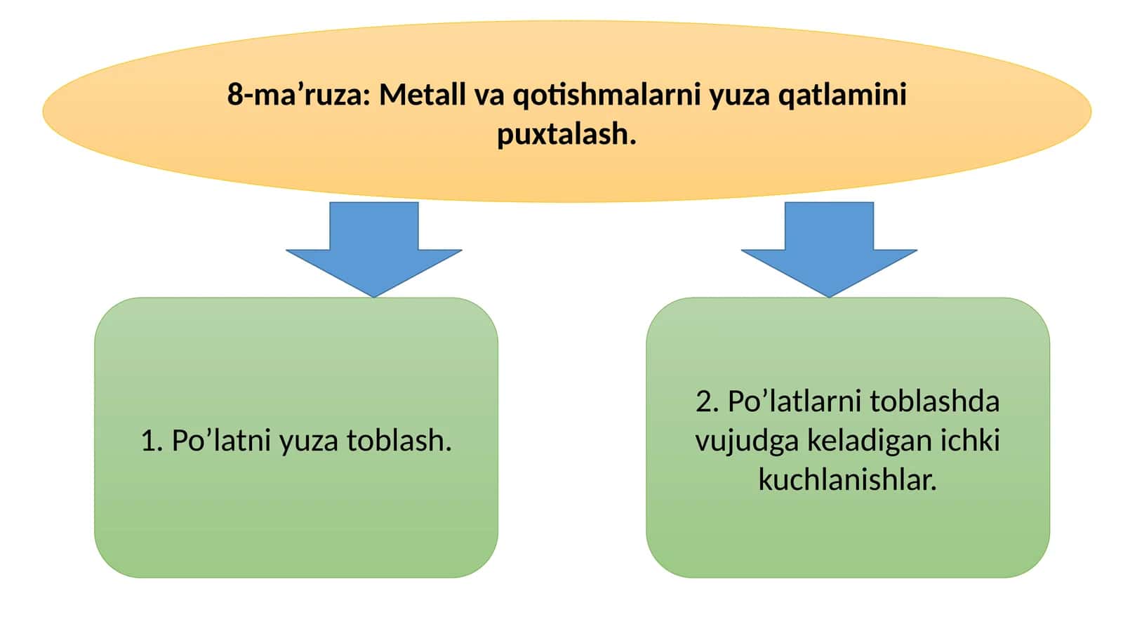 Metall va qotishmalarni yuza qatlamini puxtalash