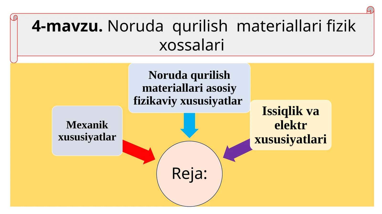 Noruda qurilish materiallari fizik xossalari