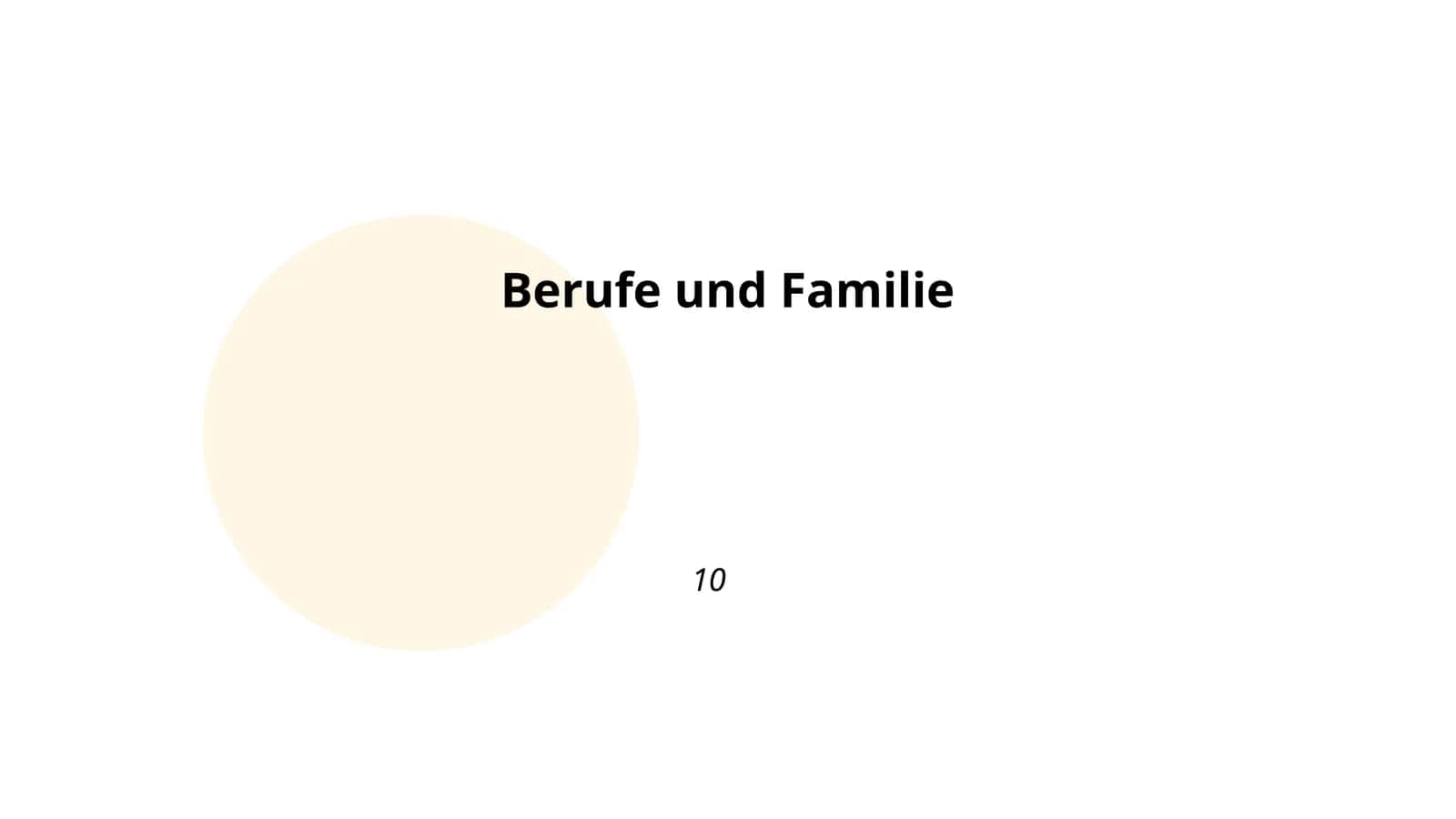 Berufe und Familie