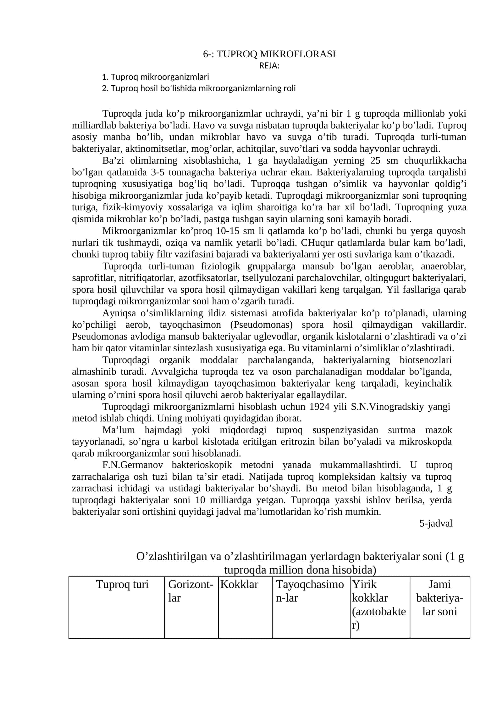 Tuproq mikroflorasi