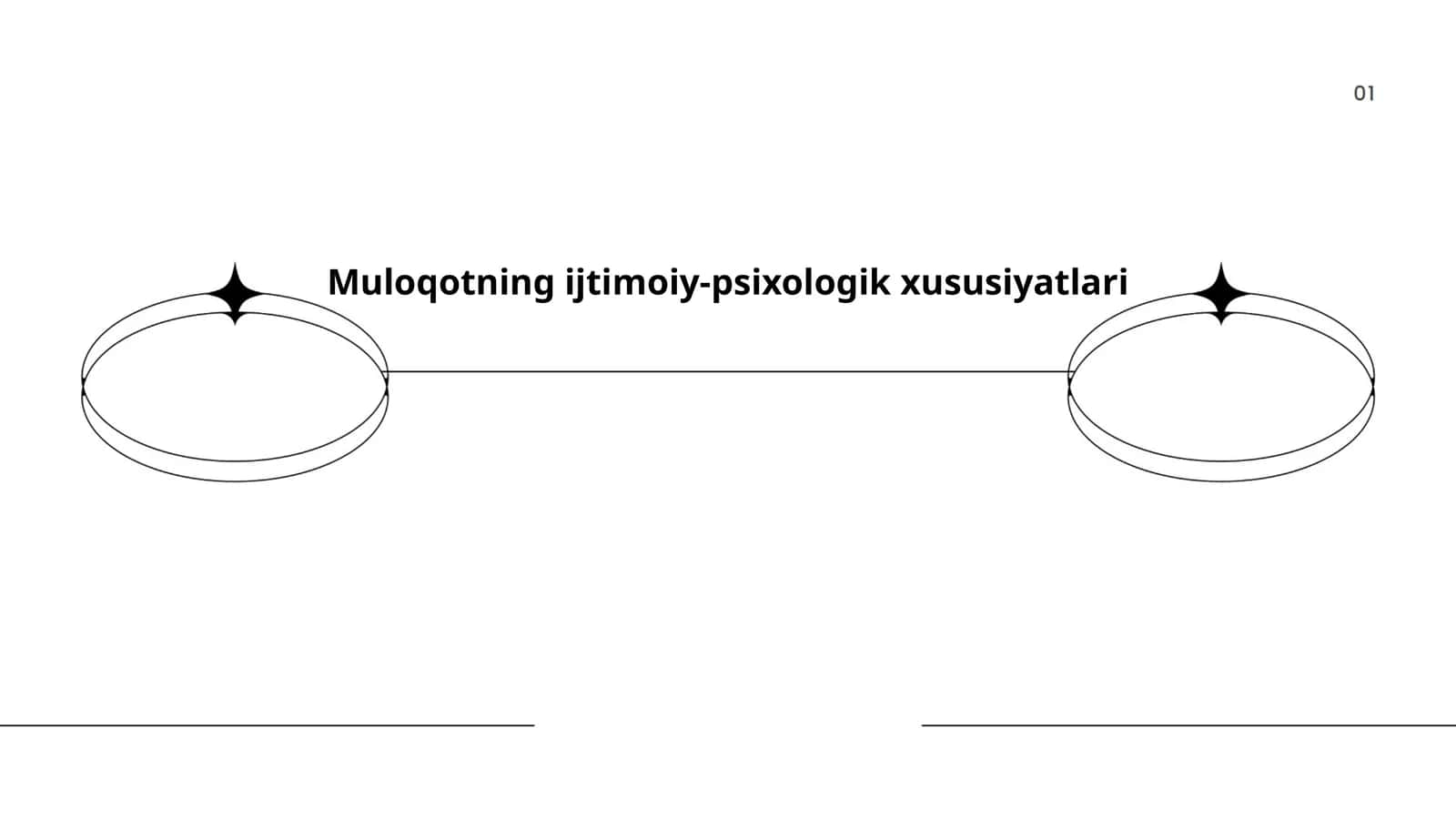 Muloqotning ijtimoiy-psixologik xususiyatlari