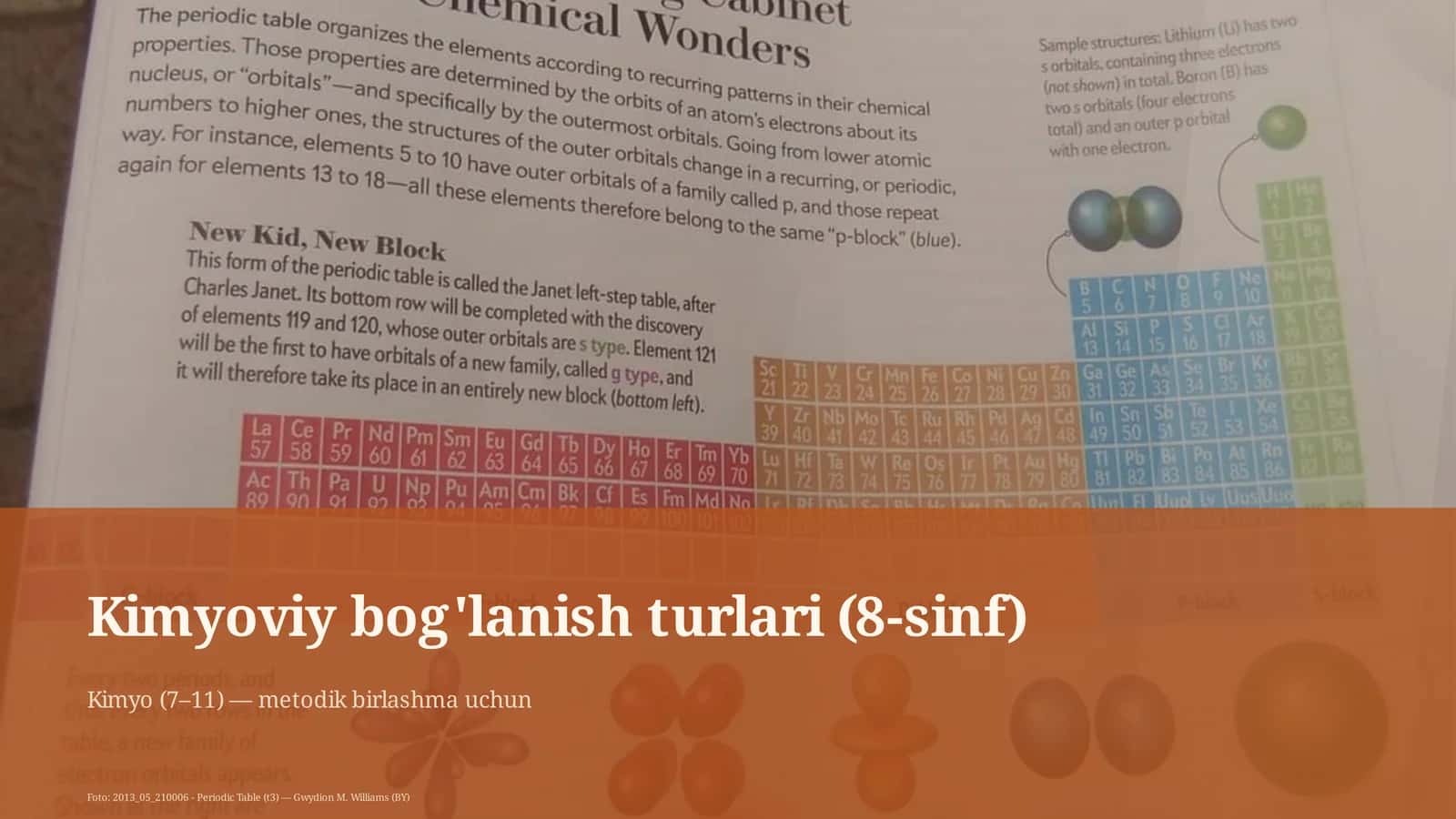 Kimyoviy bog'lanish turlari (8-sinf)