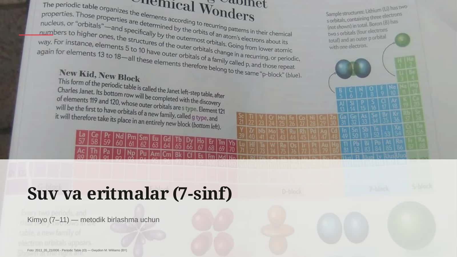 Suv va eritmalar (7-sinf)