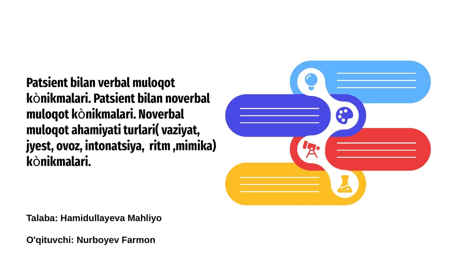 Noverbal muloqot kònikmalari
