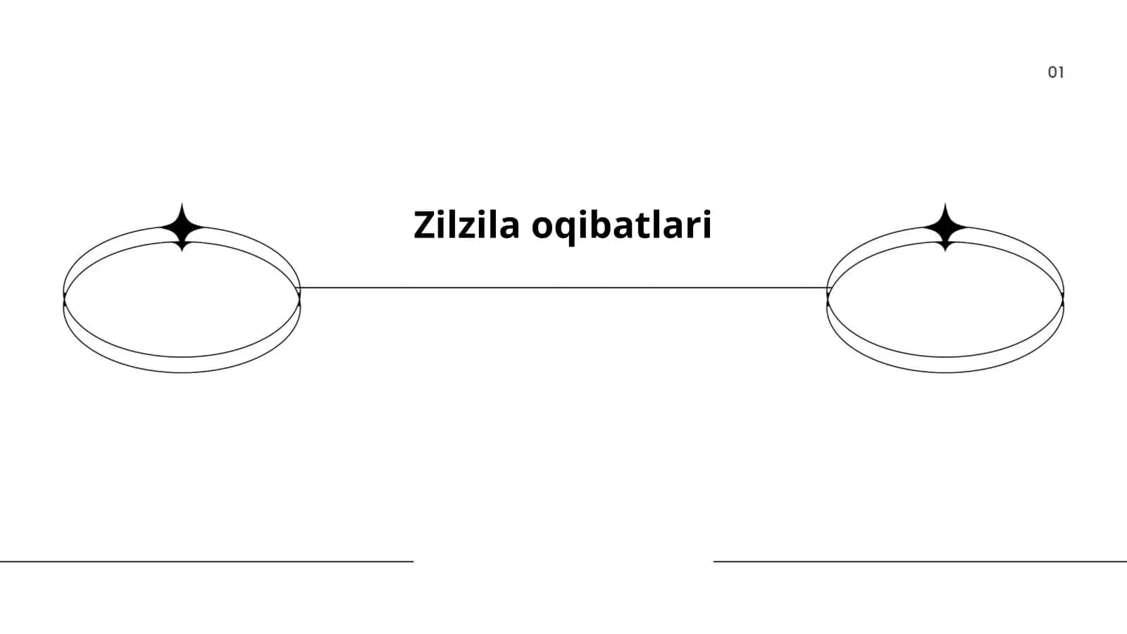 Zilzila oqibatlari
