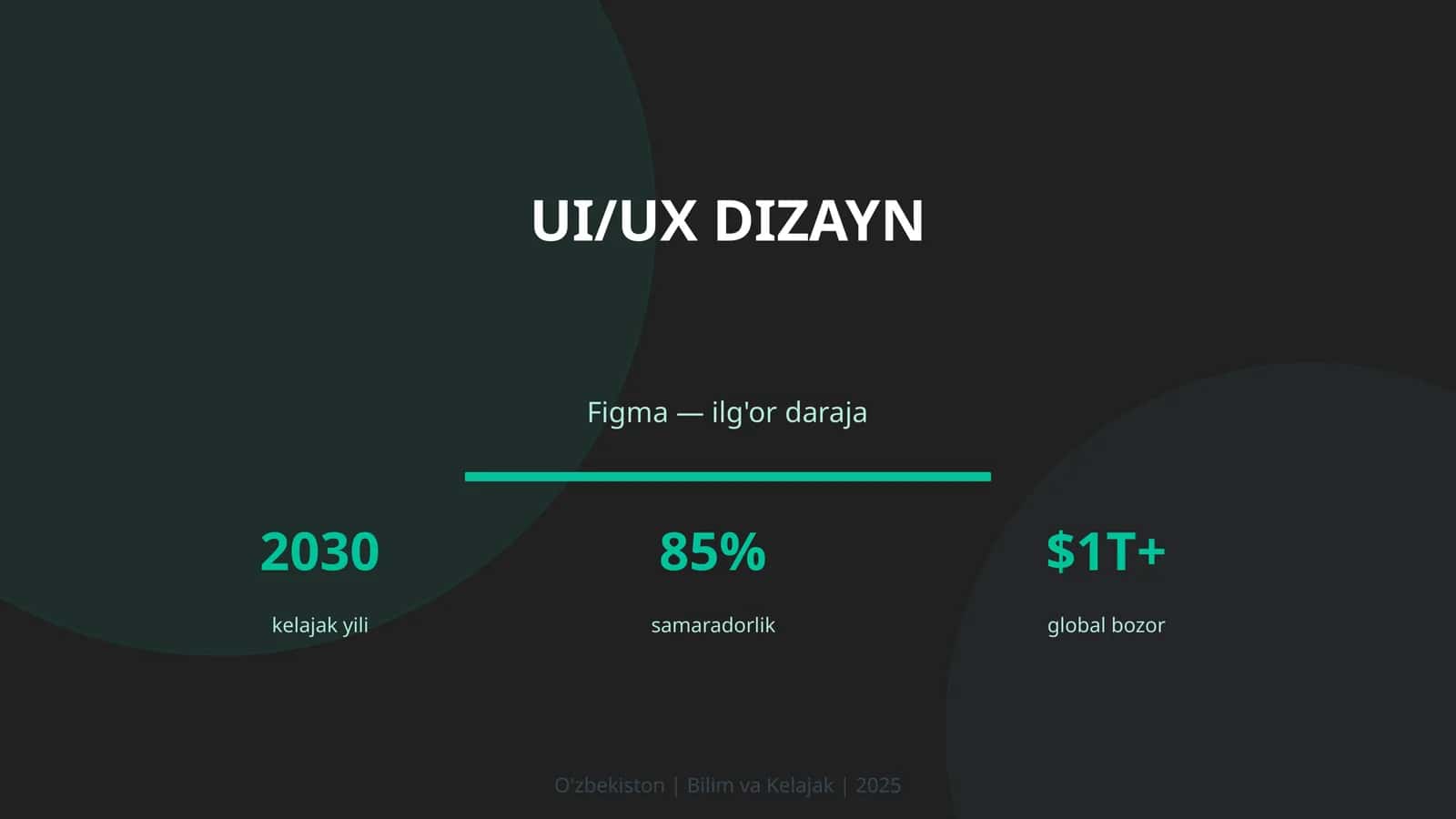 UI/UX DIZAYN