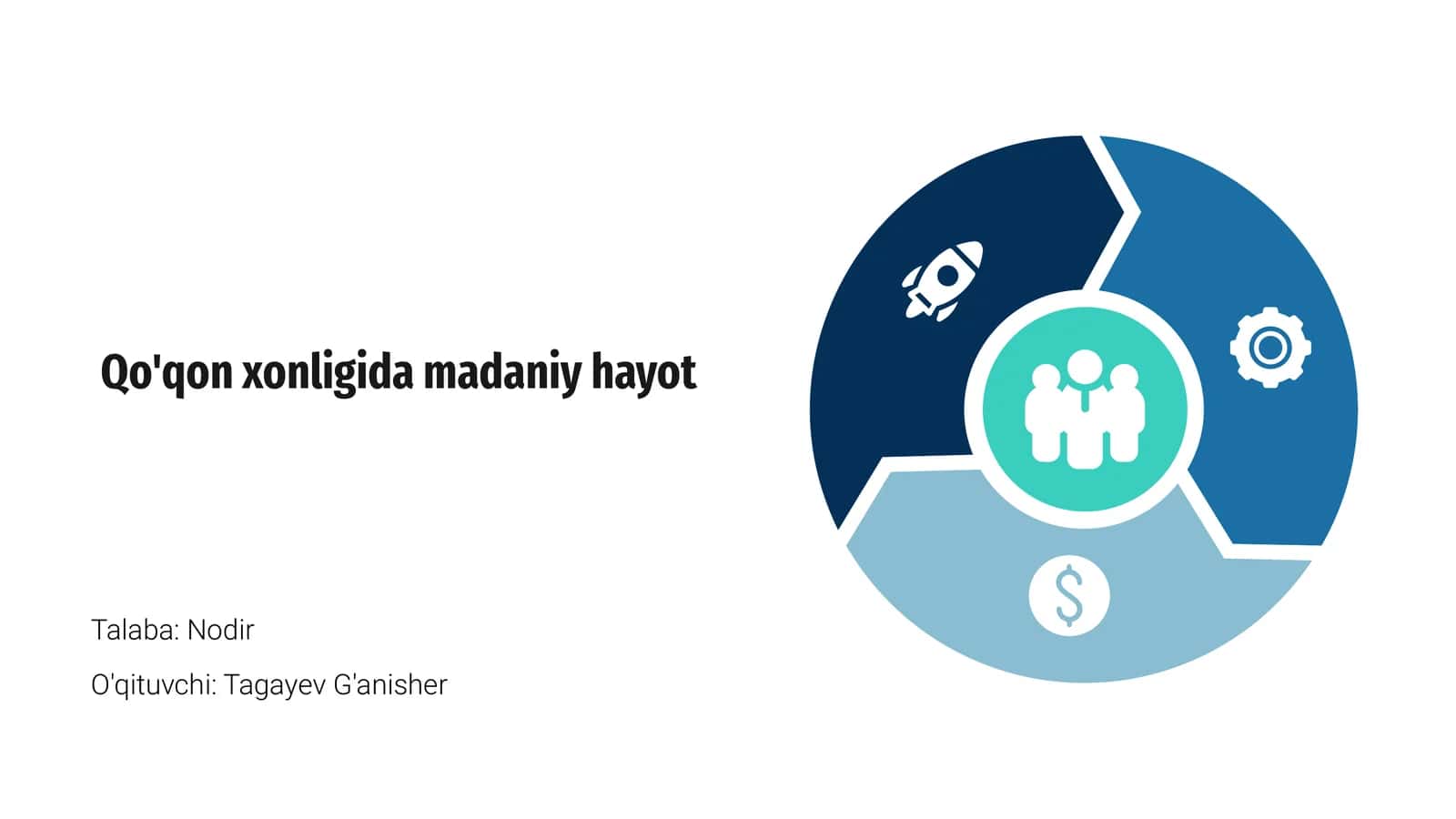 Qo'qon xonligida madaniy hayot