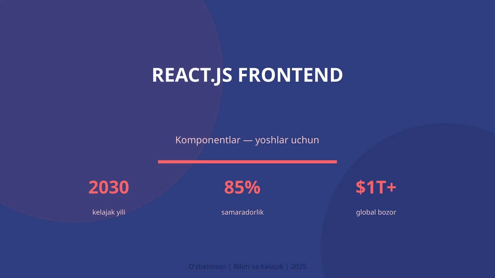 React.js frontend