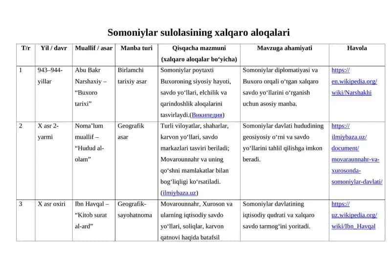 Somoniylar sulolasining xalqaro aloqalari