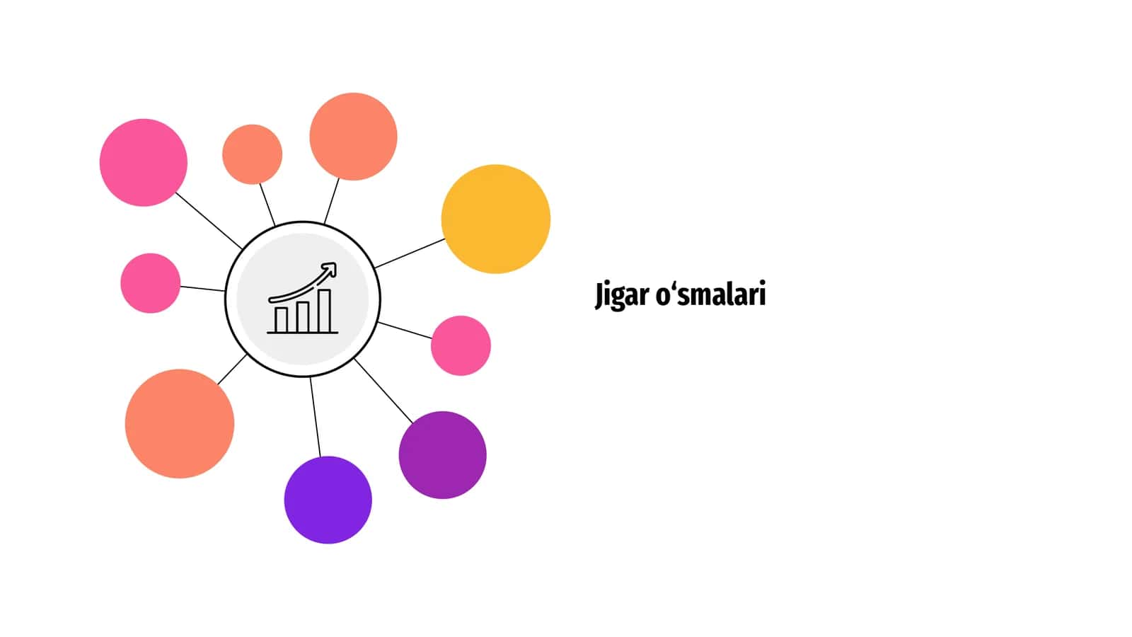 Jigar o'smalari