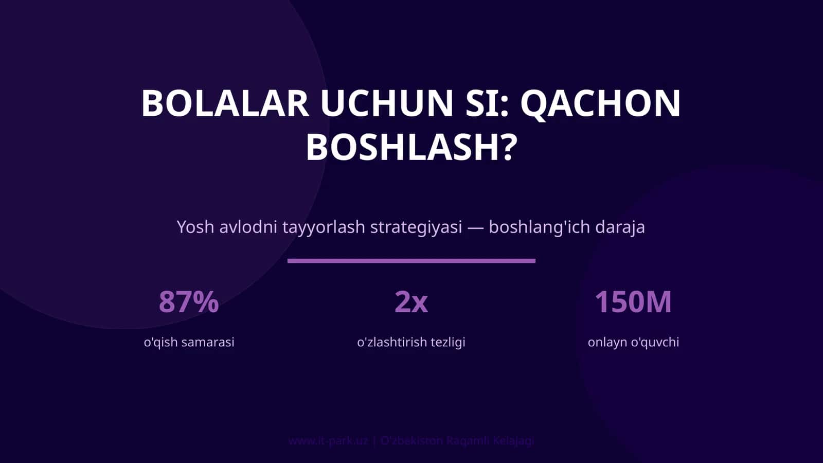 Bolalar Uchun SI: Qachon Boshlash?