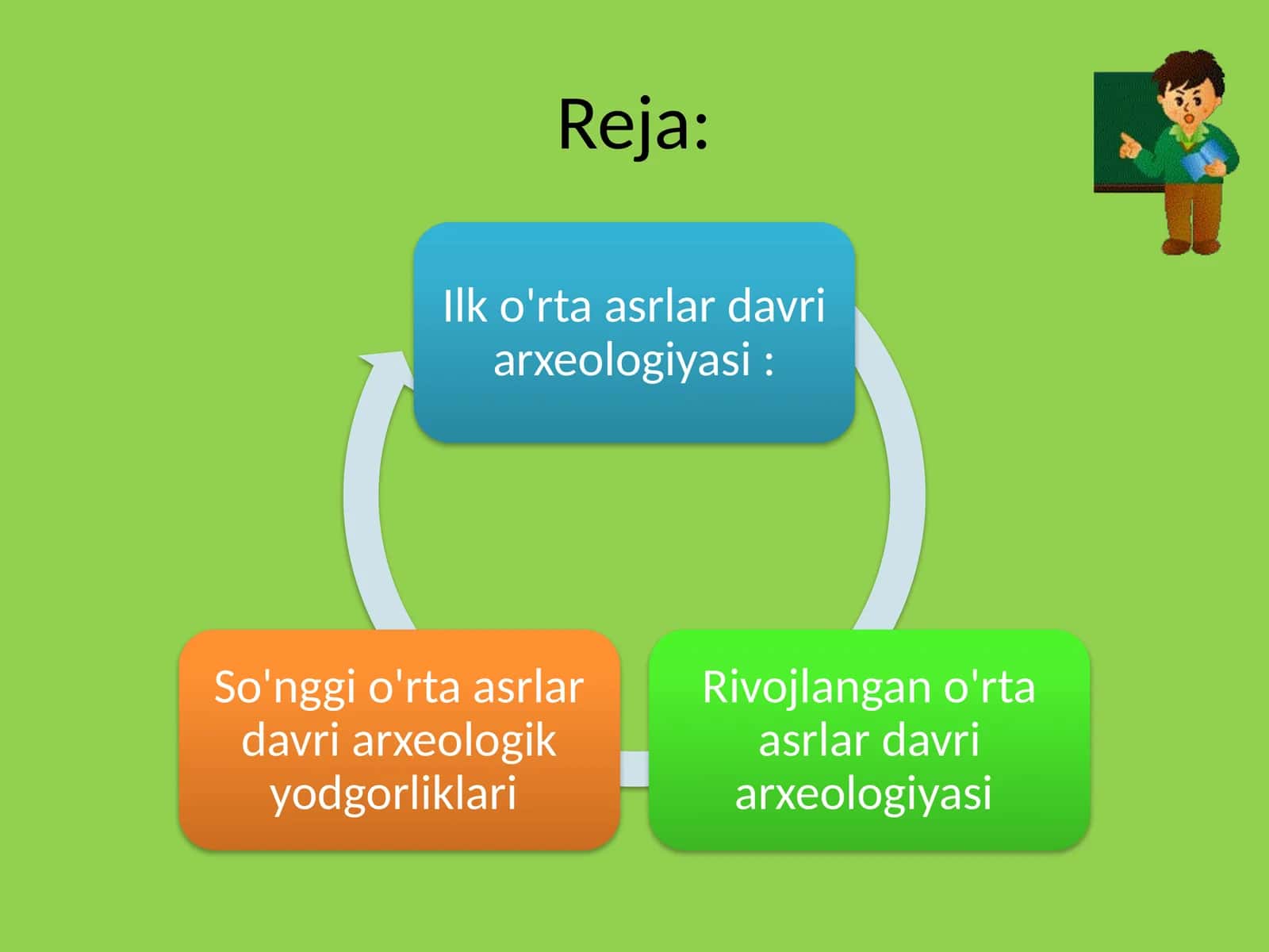 Tarix faniga o'rta asr tushunchasi