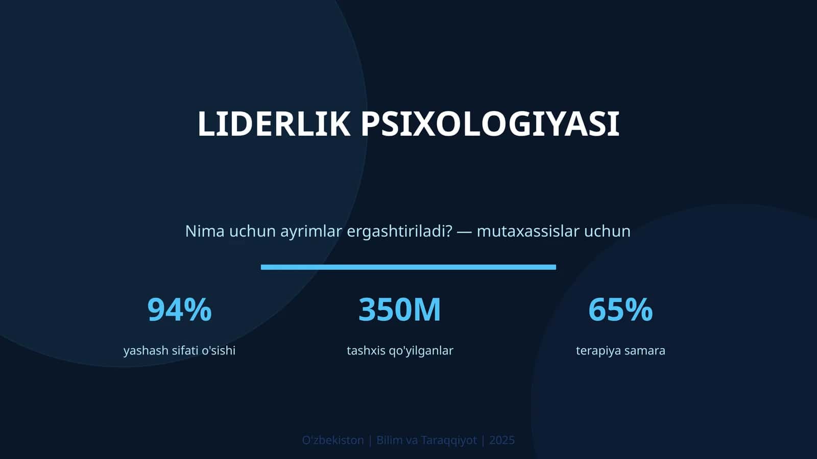 LIDERLIK PSIXOLOGIYASI