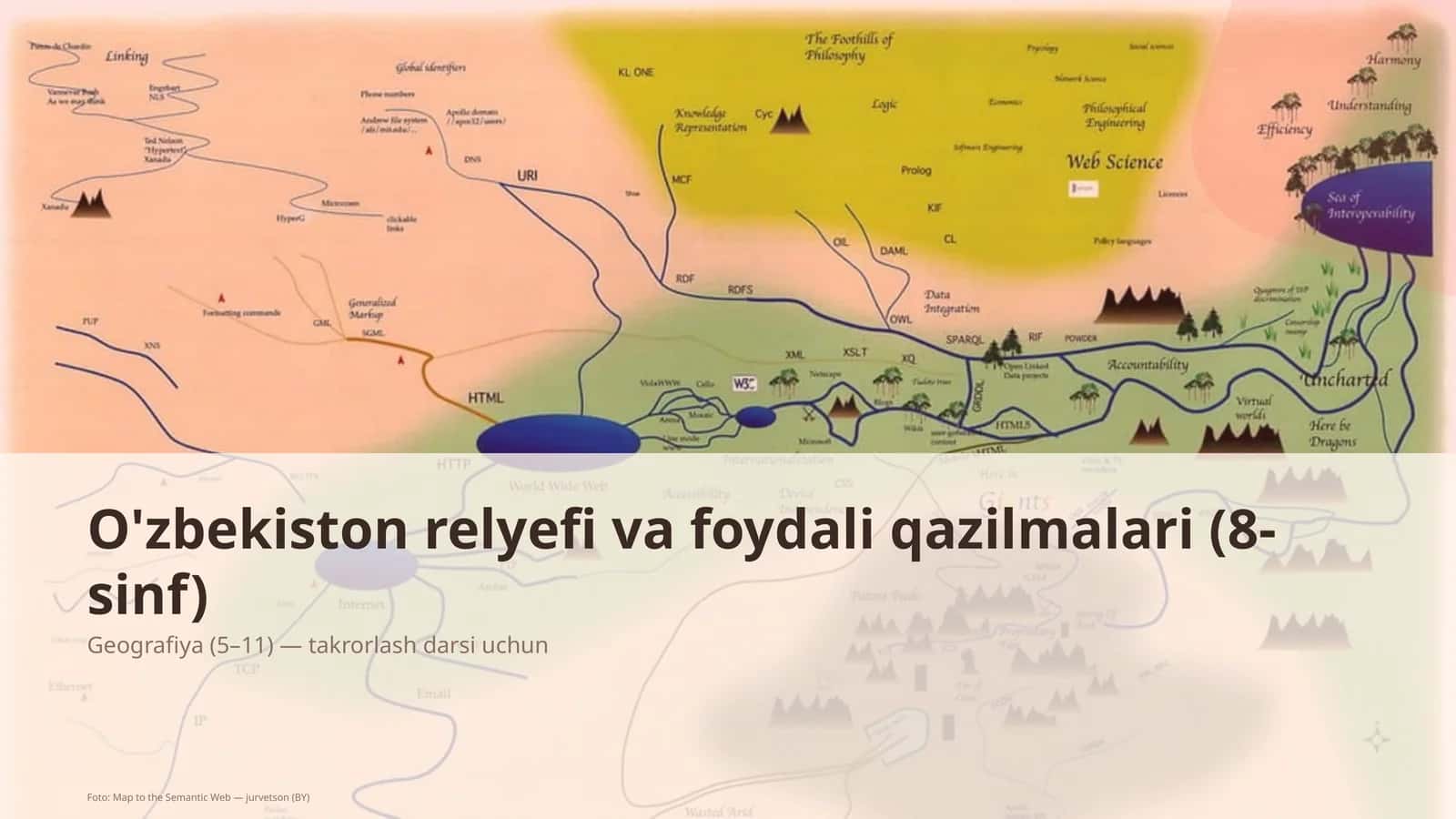 O'zbekiston relyefi va foydali qazilmalari (8-sinf)