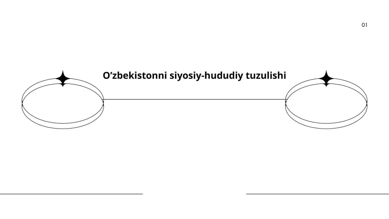 O'zbekistonni siyosiy-hududiy tuzulishi