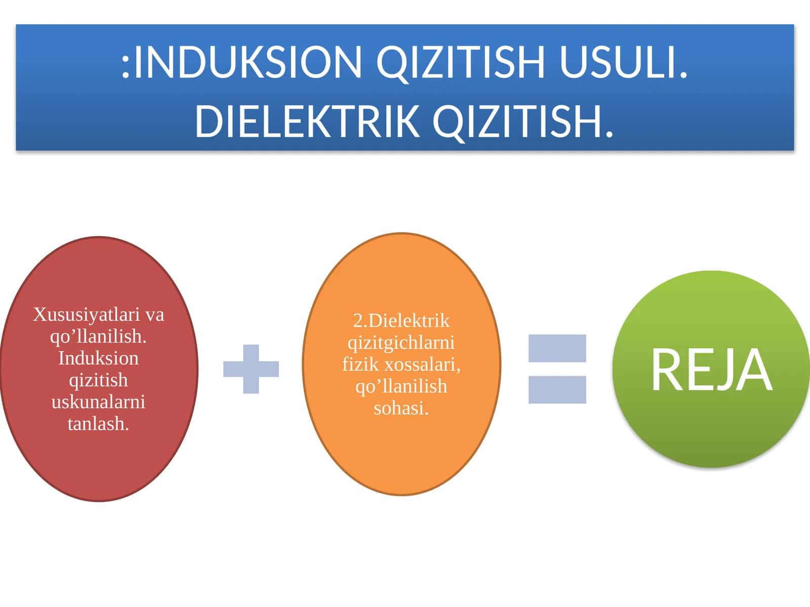 INDUKSIYON QIZITISH USULI. DIELEKTRIK QIZITISH