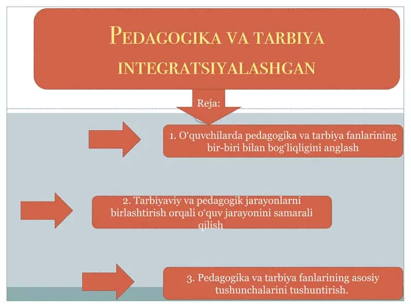 Pedagogik avatarbiya integratsiyalashgan