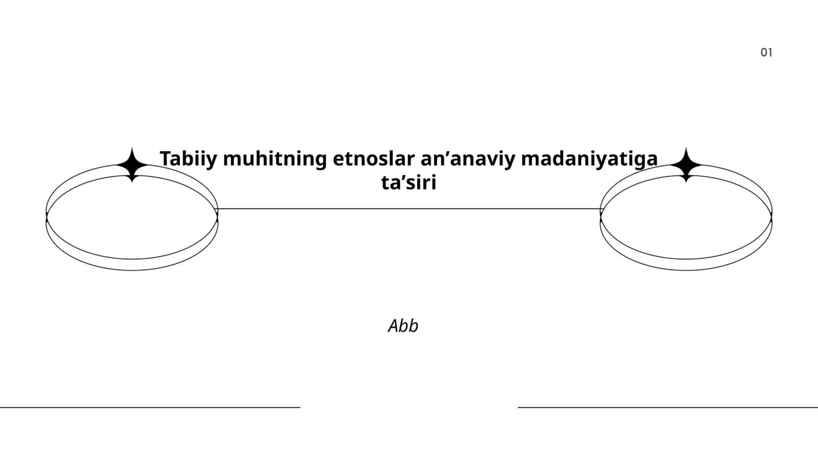 Tabiiy muhitning etnoslar an'anaviy madaniyatiga ta'siri
