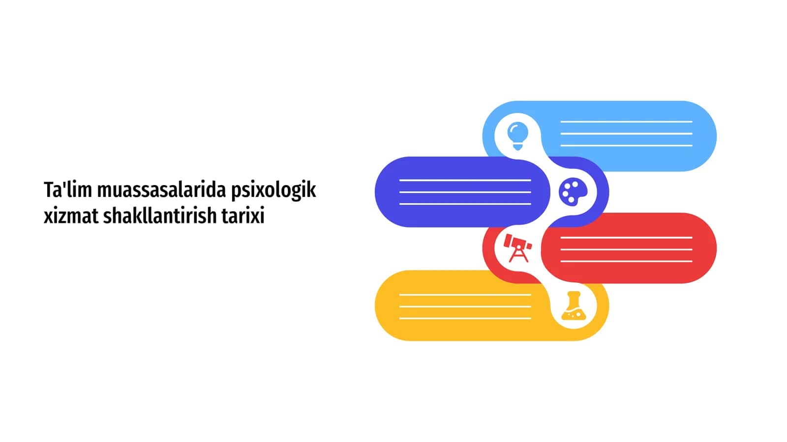 Ta'lim muassasalarida psixologik xizmat shakllantirish tarixi