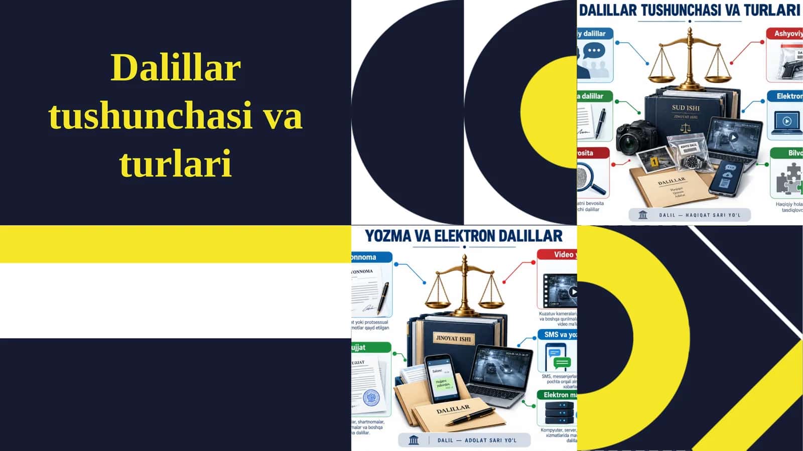 Dalillar tushunchasi va turlari