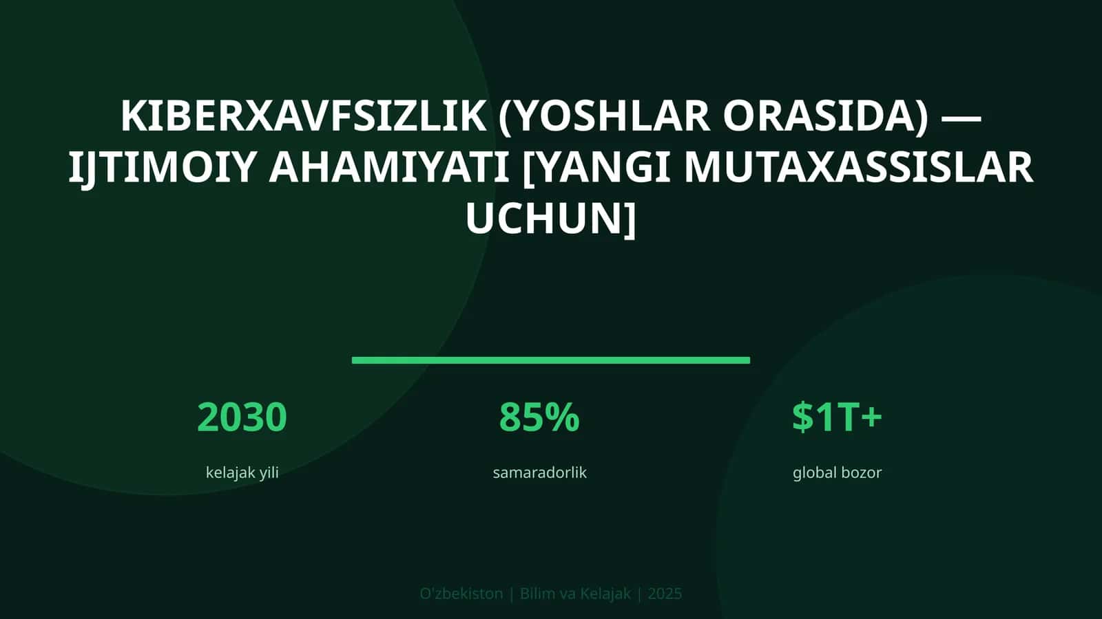 Kiberxavfsizlik (yoshlar orasida) — ijtimoiy ahamiyati [yangi mutaxassislar uchun]