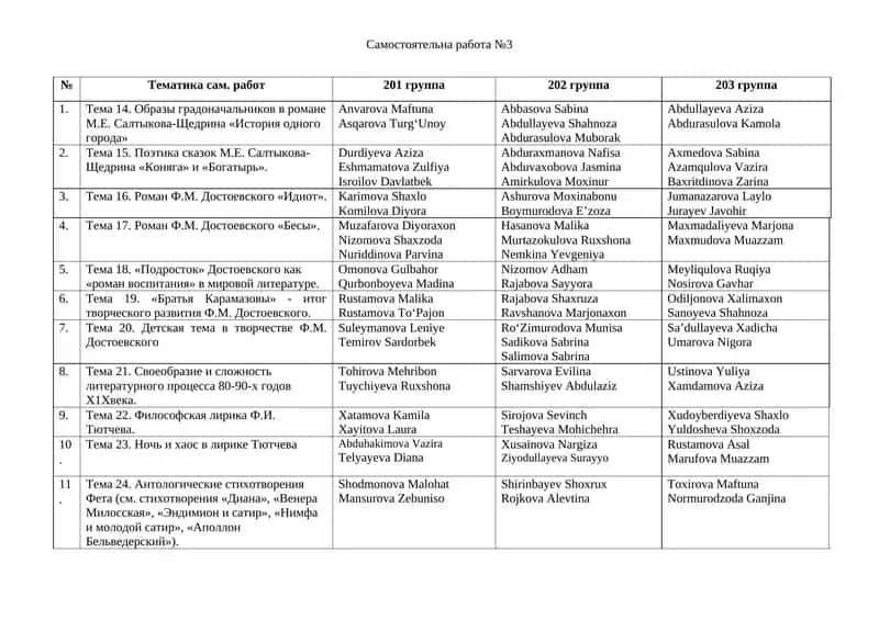 Образы градоначальников в романе М.Е. Салтыкова-Щедрина «История одного города»
