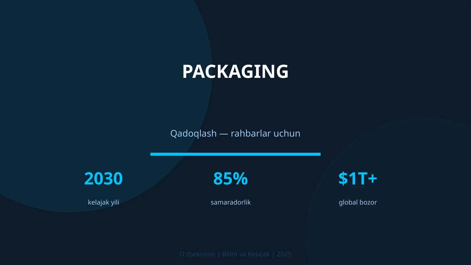 Qadoqlash — rahbarlar uchun
